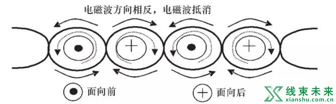 新知达人, 浅谈汽车线束---绞线