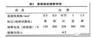 【汽车线束】设计及线束用原材料（下）