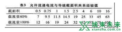 新知达人, 【汽车线束】设计及线束用原材料（下）