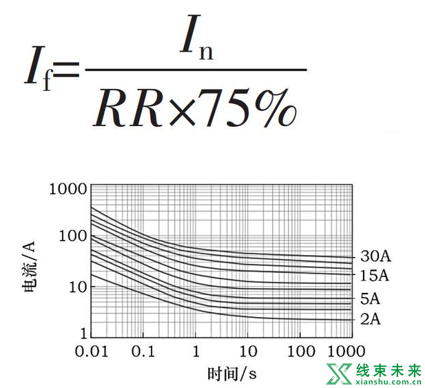 新知达人, 干货 | 汽车线束导线的选用方法