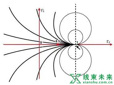 新知达人, 【汽车线束】加速试验设计 VS 疲劳寿命评估