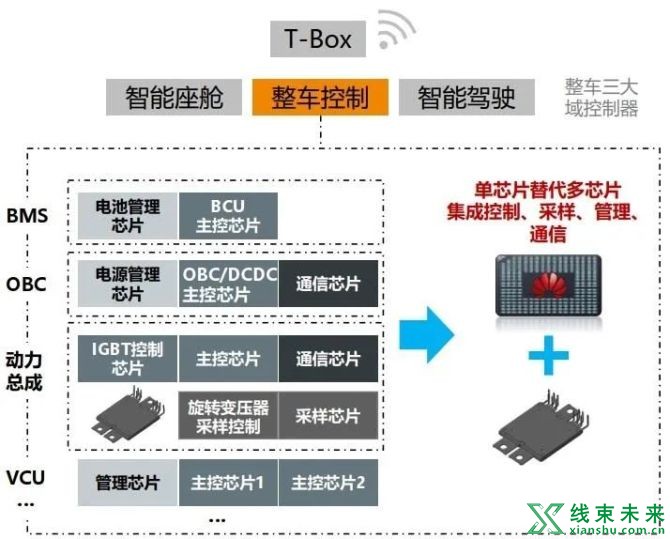 新知达人, 特斯拉的狠，在于敢做减法！