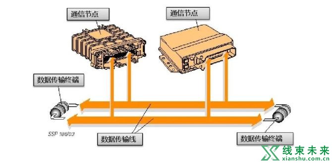 新知达人, 特斯拉的狠，在于敢做减法！