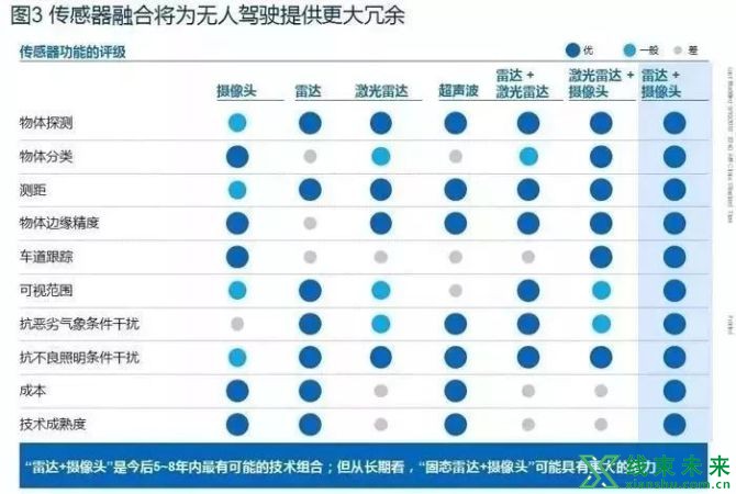 新知达人, 新一代汽车软件和整车电子架构