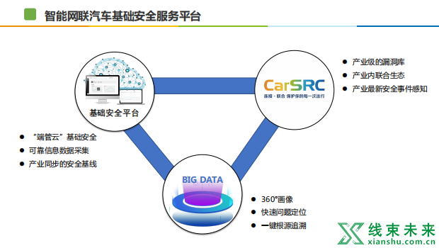 新知达人, 智能网联汽车信息安全基础架构