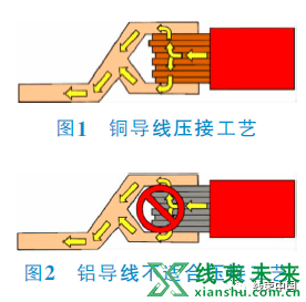 铝电源线在轻型商用车上的应用