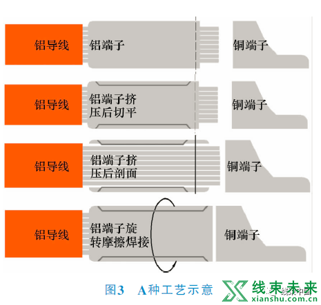 铝电源线在轻型商用车上的应用