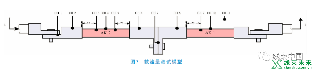 铝电源线在轻型商用车上的应用