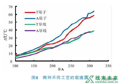 铝电源线在轻型商用车上的应用