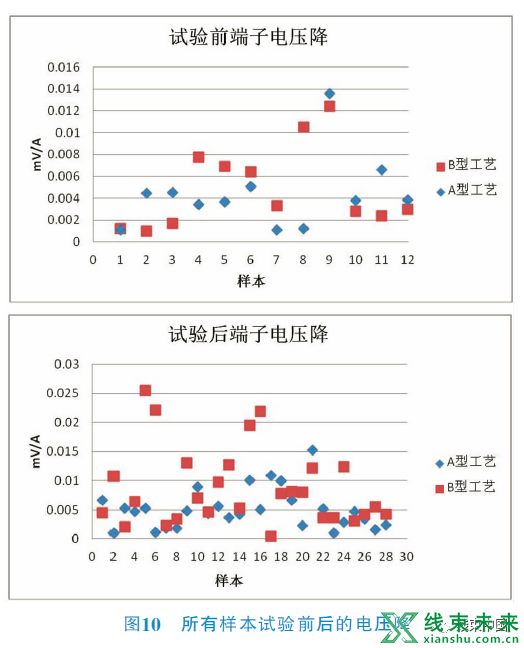 铝电源线在轻型商用车上的应用