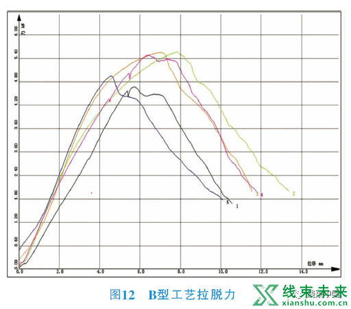 铝电源线在轻型商用车上的应用