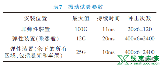 铝电源线在轻型商用车上的应用