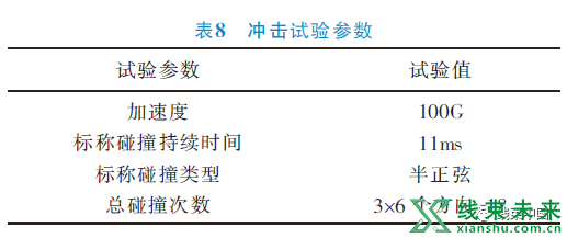 铝电源线在轻型商用车上的应用