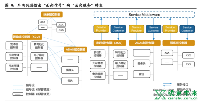 新知达人, 什么才是软件定义汽车？