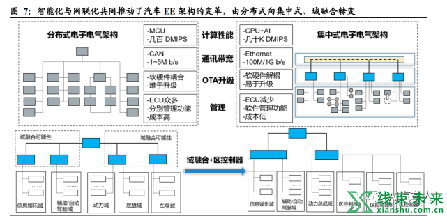 新知达人, 什么才是软件定义汽车？