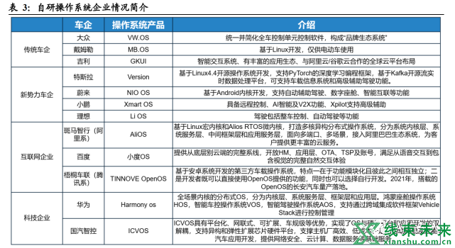 新知达人, 什么才是软件定义汽车？