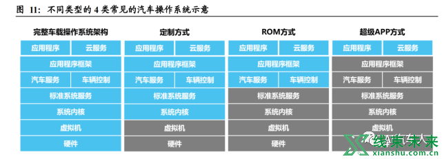 新知达人, 什么才是软件定义汽车？