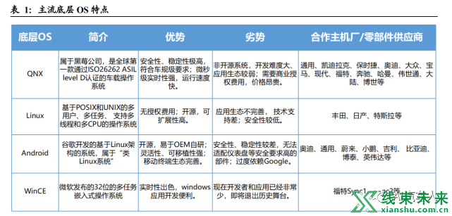 新知达人, 什么才是软件定义汽车？