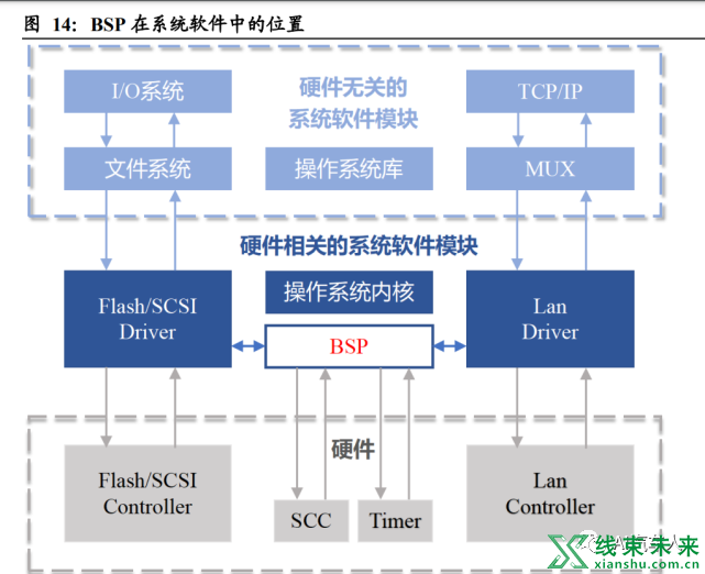 新知达人, 什么才是软件定义汽车？