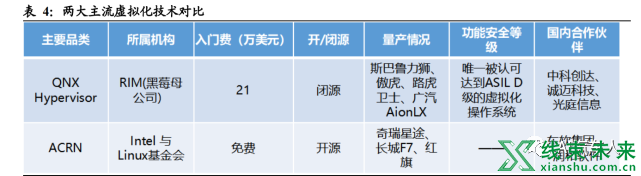 新知达人, 什么才是软件定义汽车？