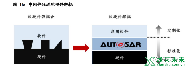 新知达人, 什么才是软件定义汽车？