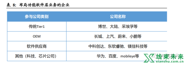 新知达人, 什么才是软件定义汽车？