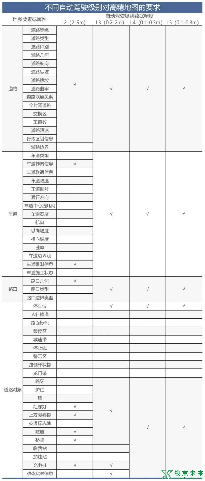 新知达人, L3自动驾驶一定要有高精地图吗？