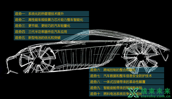 新知达人, 汽车10大技术趋势