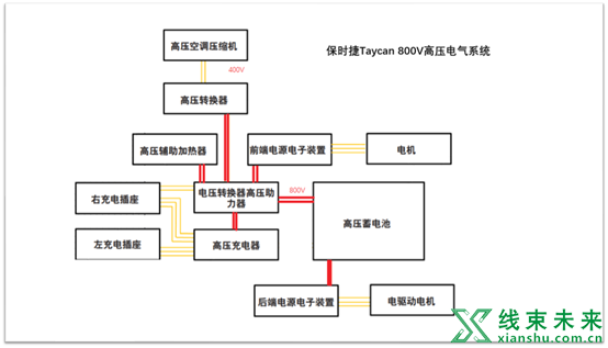 新知达人, 汽车10大技术趋势