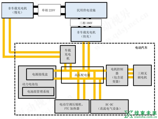 新知达人, 浅析各大车企800V技术路线