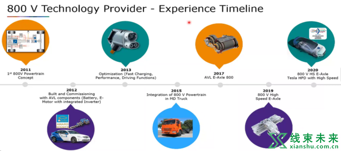 新知达人, 浅析各大车企800V技术路线