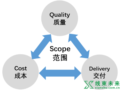 新知达人, 《智能汽车电子电气架构详解》—— EE架构师的自我修养