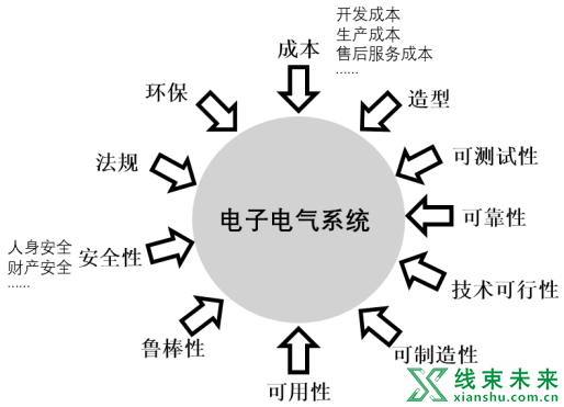 新知达人, 《智能汽车电子电气架构详解》—— EE架构师的自我修养