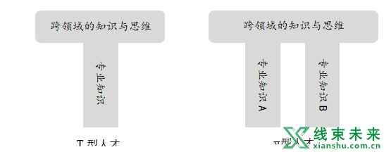 新知达人, 《智能汽车电子电气架构详解》—— EE架构师的自我修养