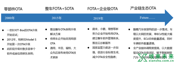 新知达人, 浅谈极氪SOA架构下的OTA解决方案