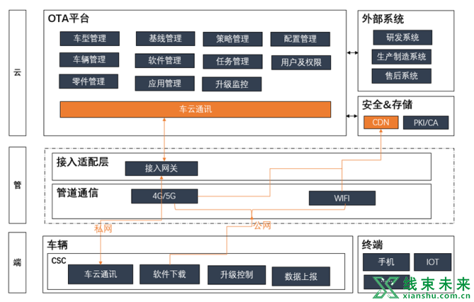 新知达人, 浅谈极氪SOA架构下的OTA解决方案