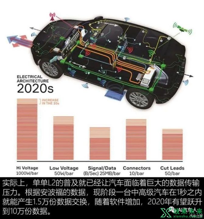 新知达人, 自动驾驶不靠谱？L3背后隐藏着什么秘密