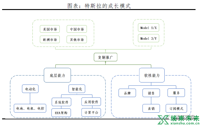 新知达人, 特斯拉的秘密：科技综合体崛起