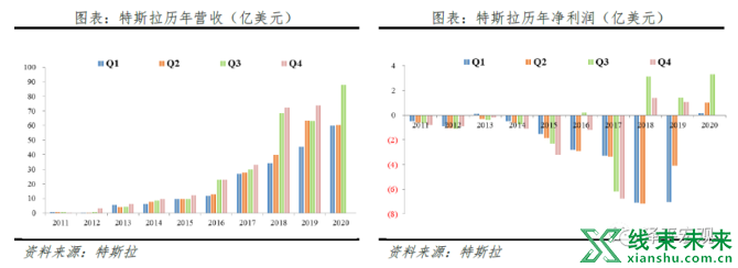 新知达人, 特斯拉的秘密：科技综合体崛起