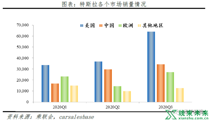 新知达人, 特斯拉的秘密：科技综合体崛起