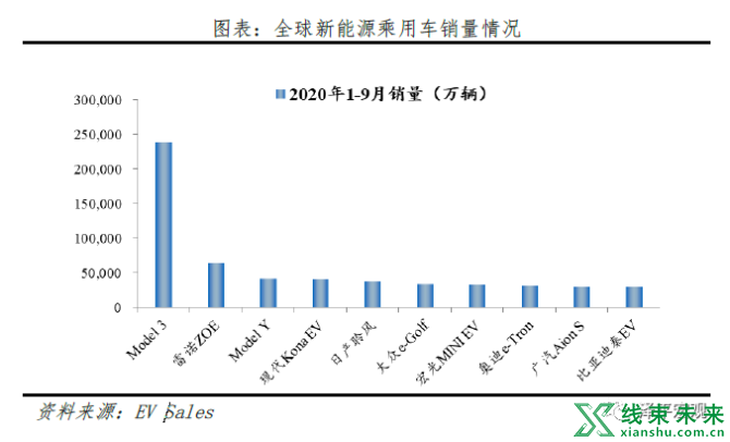 新知达人, 特斯拉的秘密：科技综合体崛起