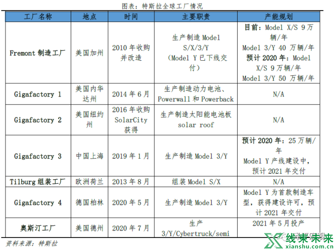 新知达人, 特斯拉的秘密：科技综合体崛起