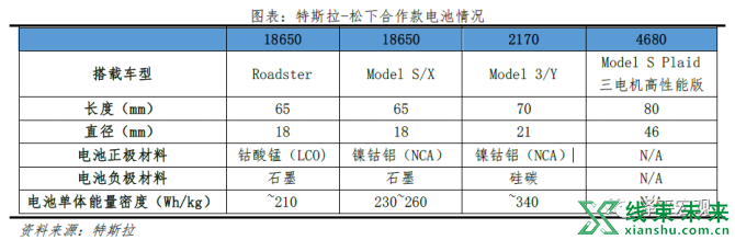 新知达人, 特斯拉的秘密：科技综合体崛起