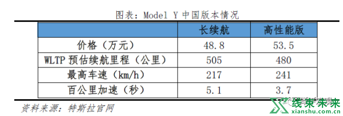 新知达人, 特斯拉的秘密：科技综合体崛起