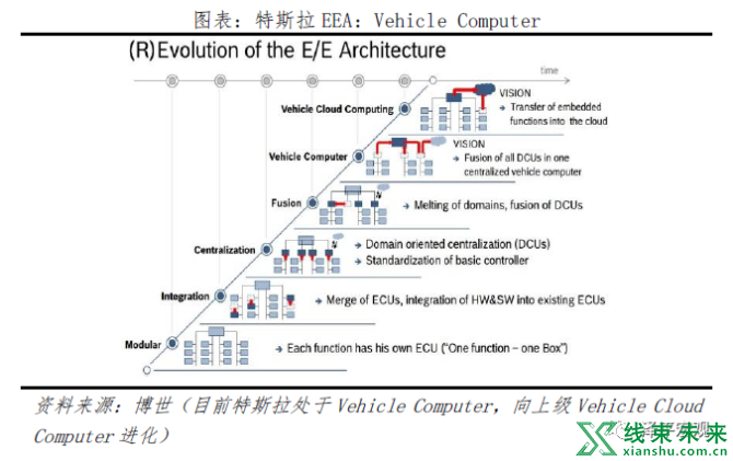 新知达人, 特斯拉的秘密：科技综合体崛起