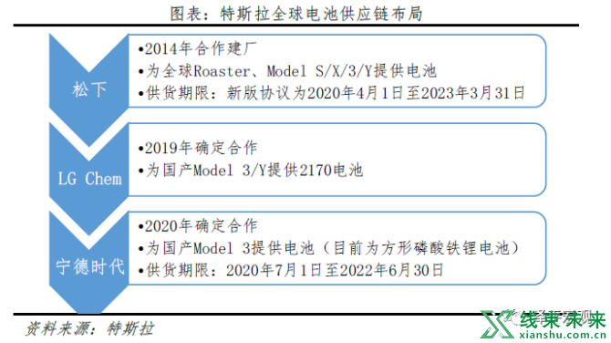 新知达人, 特斯拉的秘密：科技综合体崛起