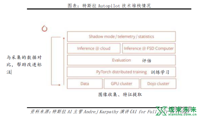 新知达人, 特斯拉的秘密：科技综合体崛起