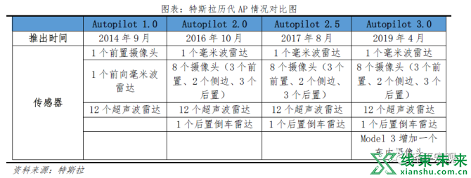 新知达人, 特斯拉的秘密：科技综合体崛起