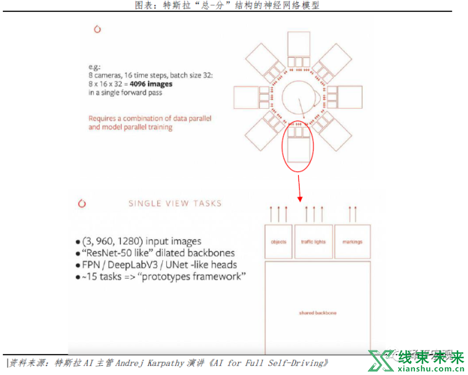 新知达人, 特斯拉的秘密：科技综合体崛起