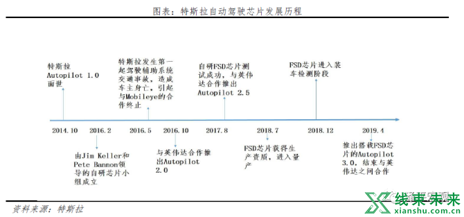 新知达人, 特斯拉的秘密：科技综合体崛起